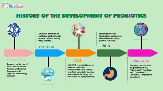 BRIEF HISTORY OF THE DEVELOPMENT OF PROBIOTICS